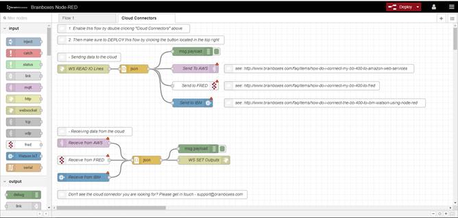 Node-Red Flow